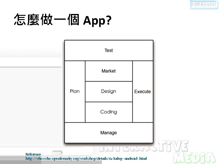 怎麼做一個 App? Reference : http: //whoswho. openfoundry. org/workshop/details/61 -kalug--android-. html 