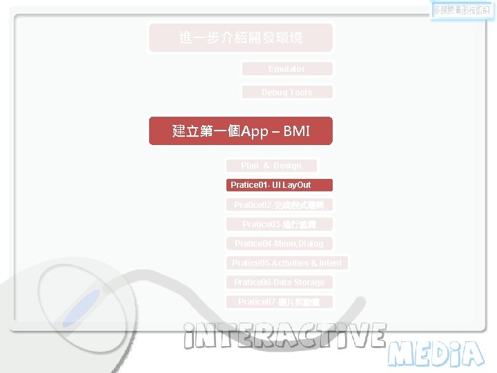 進一步介紹開發環境 Emulator Debug Tools 建立第一個App – BMI Plan & Design Pratice 01 - UI