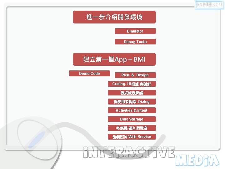 進一步介紹開發環境 Emulator Debug Tools 建立第一個App – BMI Demo Code Plan & Design Coding- UI描述