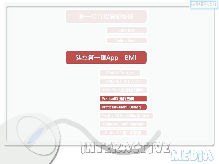 進一步介紹開發環境 Emulator Debug Tools 建立第一個App – BMI Plan & Design Pratice 01 - UI