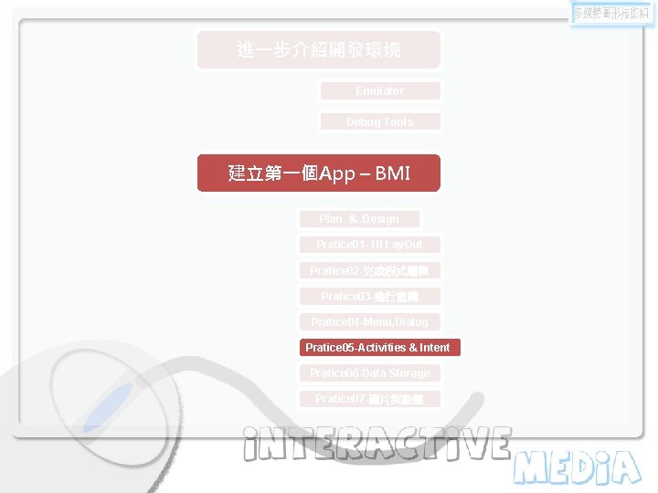 進一步介紹開發環境 Emulator Debug Tools 建立第一個App – BMI Plan & Design Pratice 01 - UI