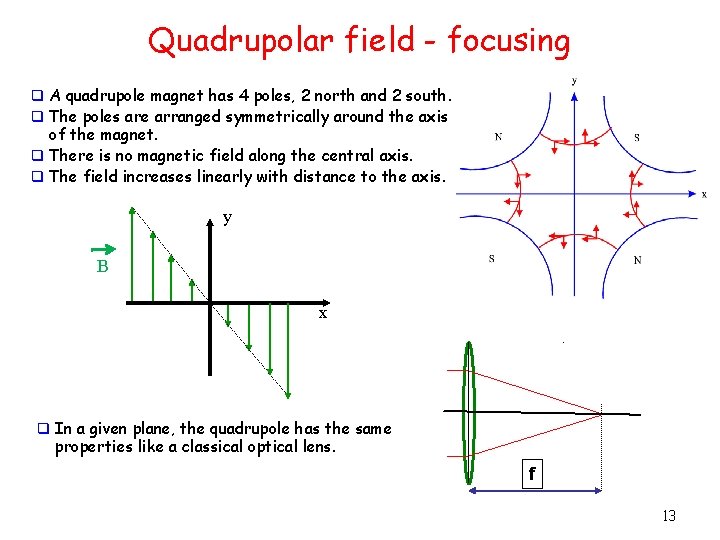 Quadrupolar field - focusing q A quadrupole magnet has 4 poles, 2 north and