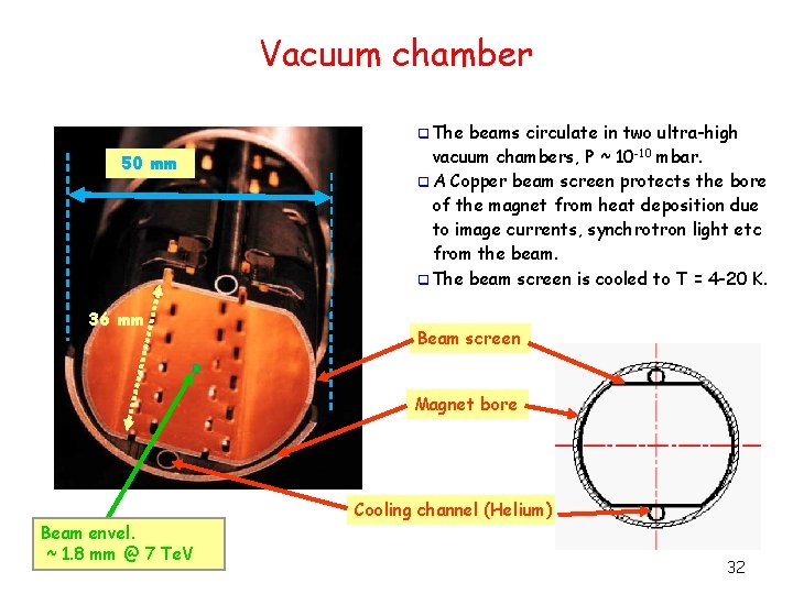 Vacuum chamber q The 50 mm 36 mm beams circulate in two ultra-high vacuum