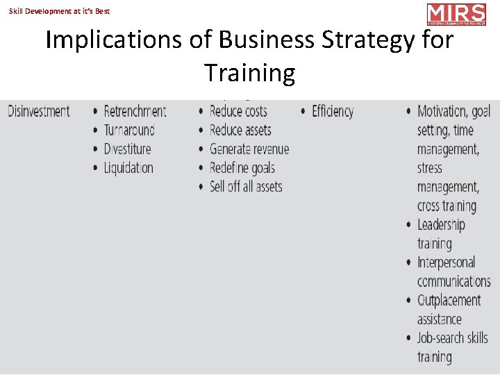 Skill Development at it’s Best Implications of Business Strategy for Training Copyright 2017@MIRS 