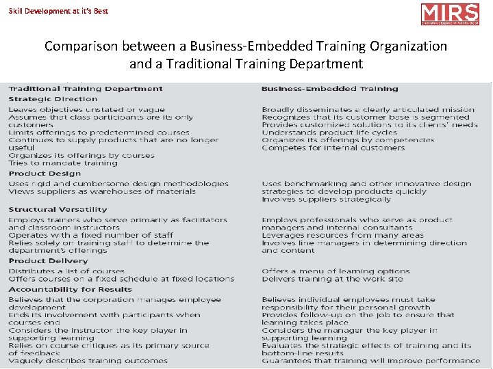 Skill Development at it’s Best Comparison between a Business-Embedded Training Organization and a Traditional