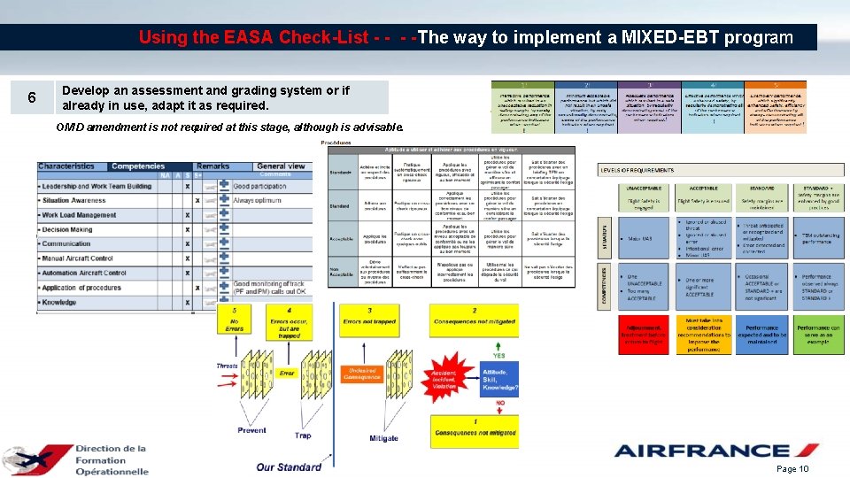 Using the EASA Check-List - -The way to implement a MIXED-EBT program 6 Develop