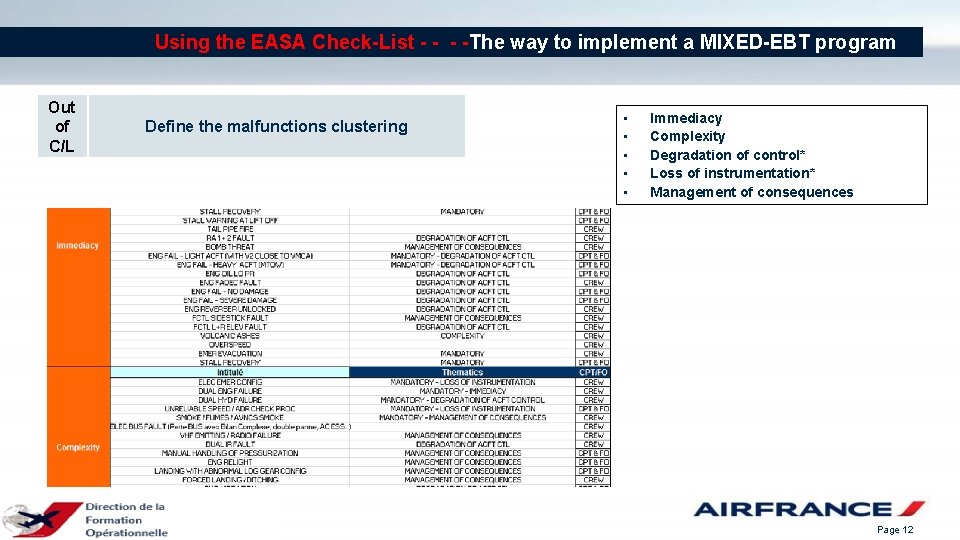 Using the EASA Check-List - -The way to implement a MIXED-EBT program Out of