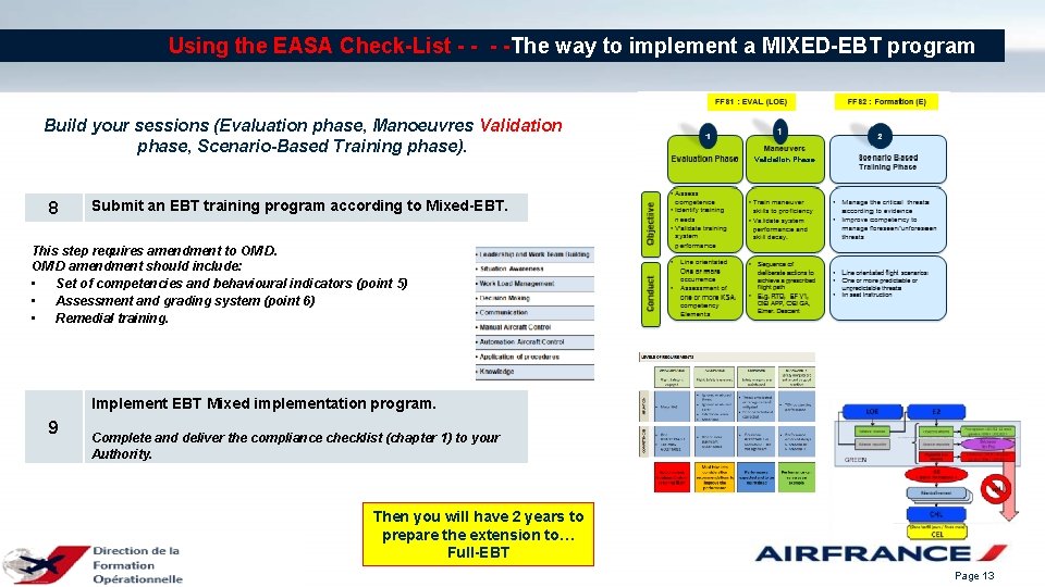 Using the EASA Check-List - -The way to implement a MIXED-EBT program Build your