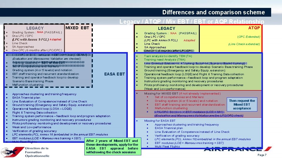 Differences and comparison scheme Legacy / ATQP / Mix EBT / EBT or AQP