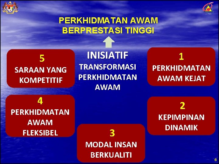 PERKHIDMATAN AWAM BERPRESTASI TINGGI 5 SARAAN YANG KOMPETITIF INISIATIF TRANSFORMASI PERKHIDMATAN AWAM 4 PERKHIDMATAN