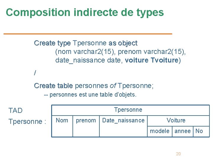 Composition indirecte de types Create type Tpersonne as object type object (nom varchar 2(15),