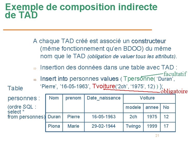 Exemple de composition indirecte de TAD A chaque TAD créé est associé un constructeur