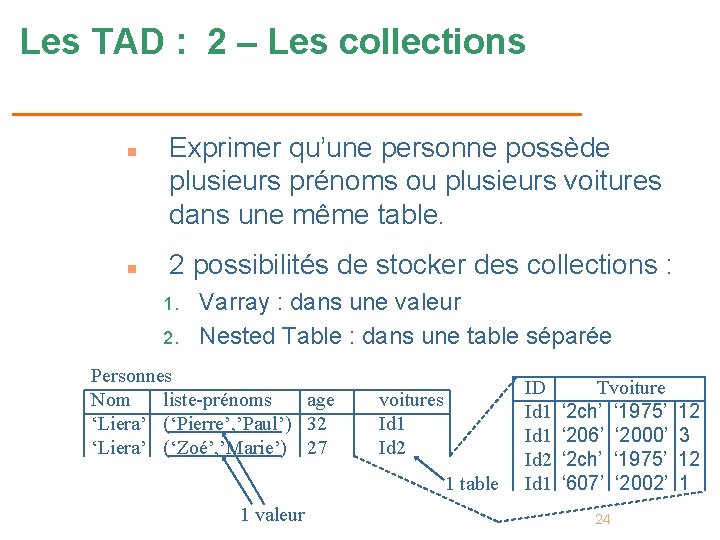 Les TAD : 2 – Les collections n n Exprimer qu’une personne possède plusieurs