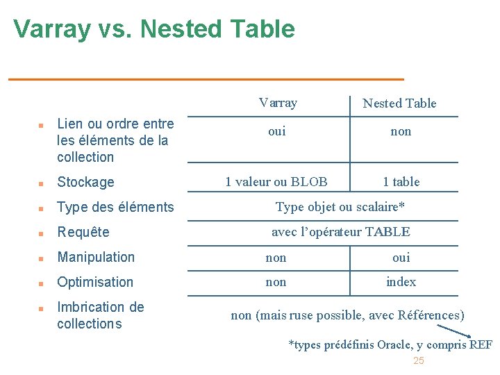 Varray vs. Nested Table n Lien ou ordre entre les éléments de la collection