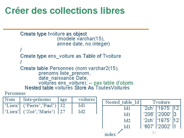 Créer des collections libres Create type tvoiture as object type object (modele varchar(15), annee