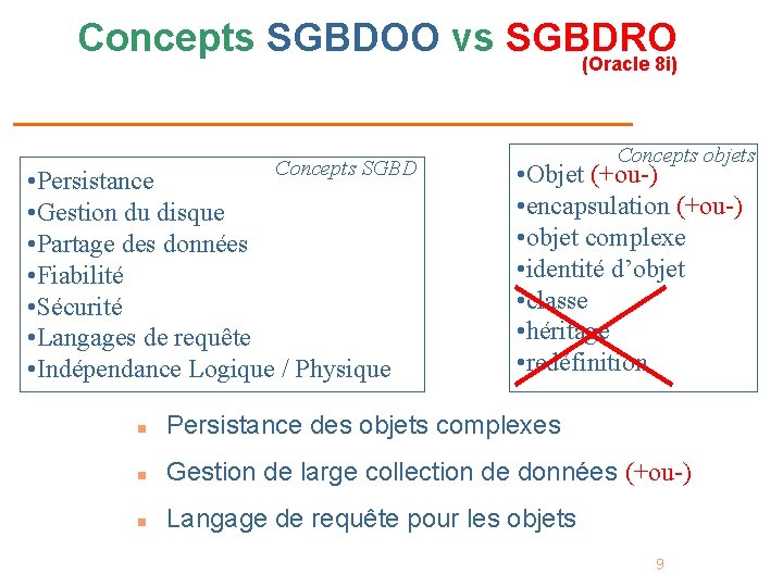 Concepts SGBDOO vs SGBDRO (Oracle 8 i) Concepts SGBD • Persistance • Gestion du