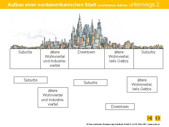 Aufbau einer nordamerikanischen Stadt (schrittweiser Aufbau) unterwegs 2 Suburbs ältere Wohnviertel und Industrieviertel Suburbs