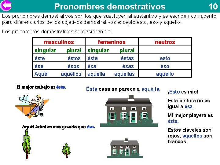 Pronombres demostrativos 10 Los pronombres demostrativos son los que sustituyen al sustantivo y se