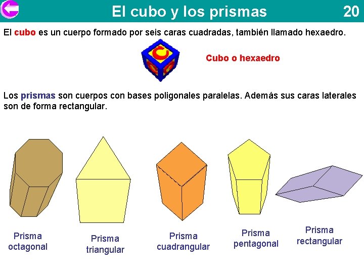 El cubo y los prismas 20 El cubo es un cuerpo formado por seis