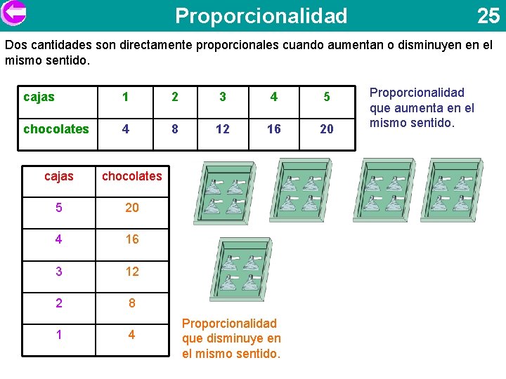 Proporcionalidad 25 Dos cantidades son directamente proporcionales cuando aumentan o disminuyen en el mismo