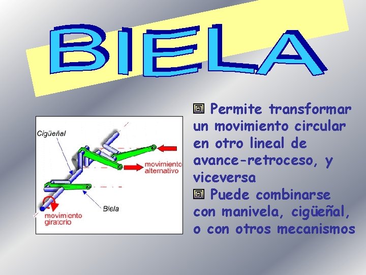 Permite transformar un movimiento circular en otro lineal de avance-retroceso, y viceversa Puede combinarse