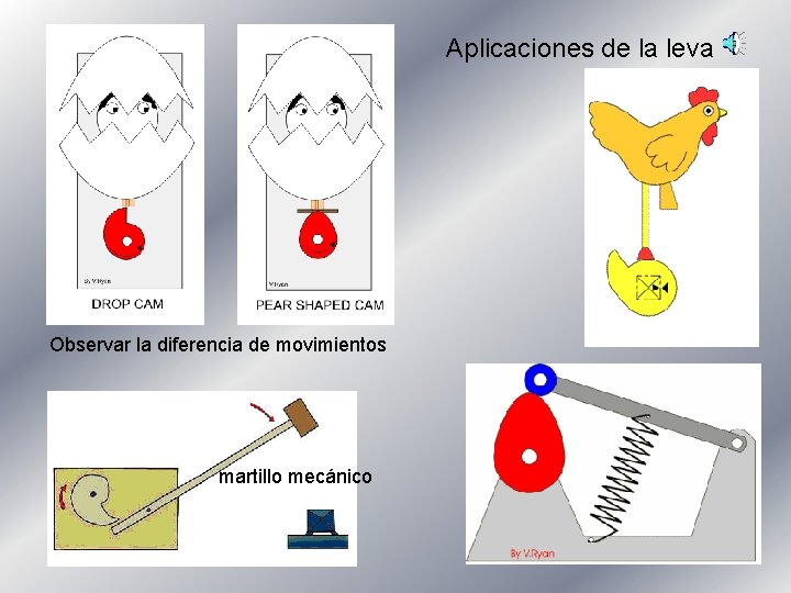 Aplicaciones de la leva Observar la diferencia de movimientos martillo mecánico 