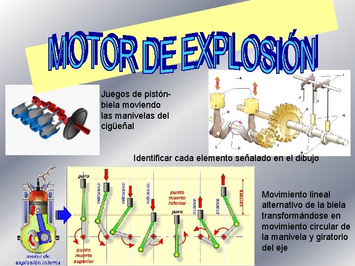 Juegos de pistónbiela moviendo las manivelas del cigüeñal Identificar cada elemento señalado en el