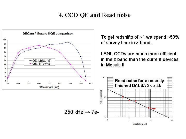 4. CCD QE and Read noise To get redshifts of ~1 we spend ~50%