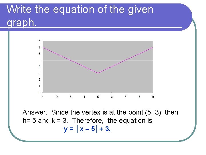 Write the equation of the given graph. Answer: Since the vertex is at the