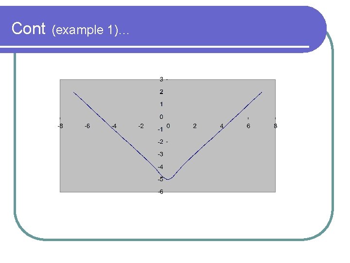 Cont (example 1)… 