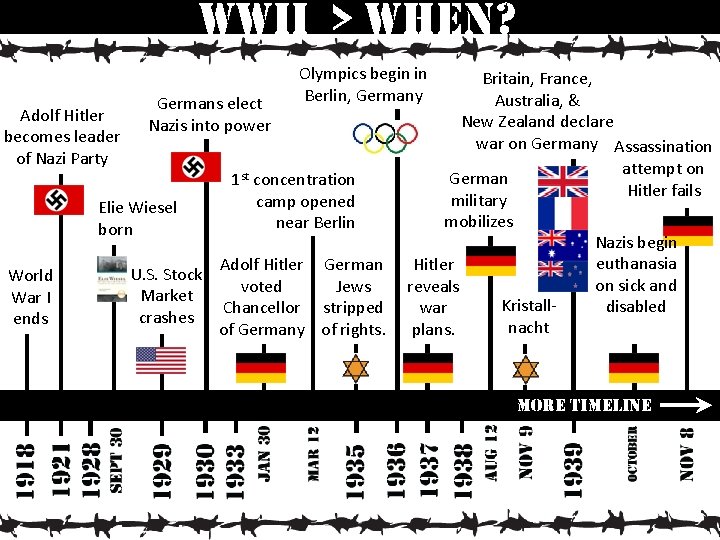 wwii > when? Adolf Hitler becomes leader of Nazi Party Germans elect Nazis into