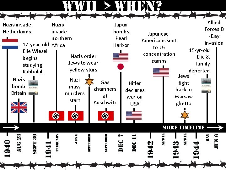 wwii > when? Allied Nazis Japan Forces D invade bombs Japanese-Day northern Pearl Americans