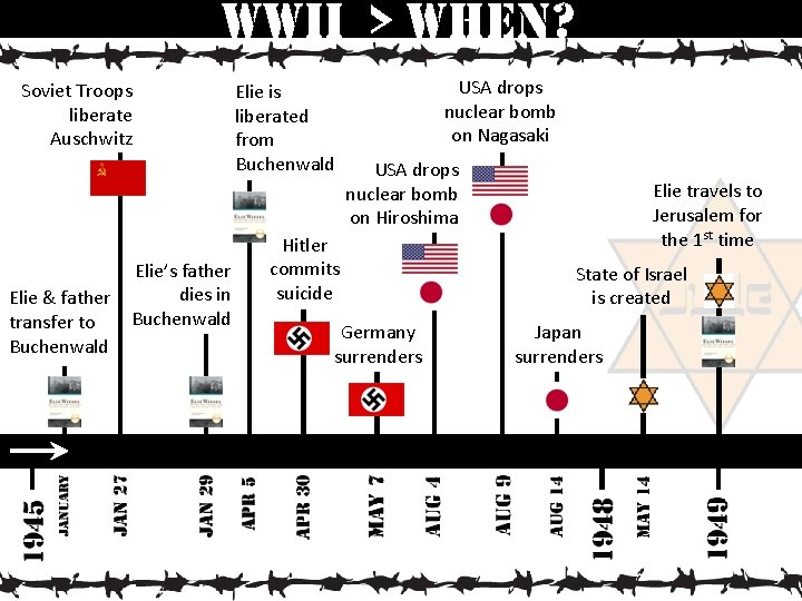 wwii > when? Soviet Troops liberate Auschwitz Elie & father transfer to Buchenwald Elie’s