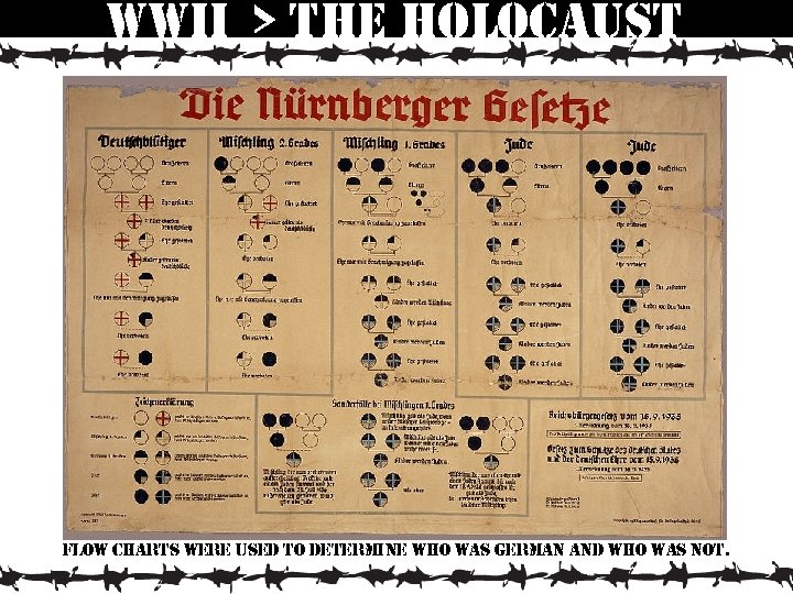 wwii > the holocaust flow charts were used to determine who was german and