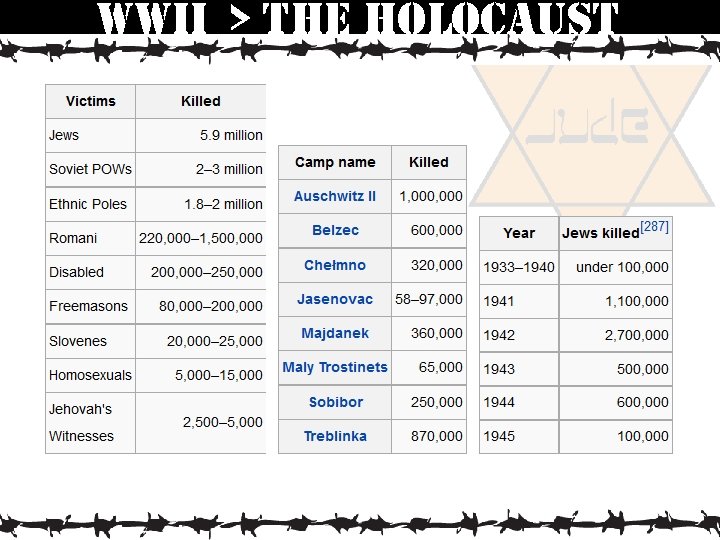 wwii > the holocaust 