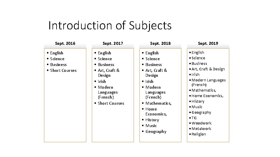 Introduction of Subjects Sept. 2016 • • English Science Business Short Courses Sept. 2017