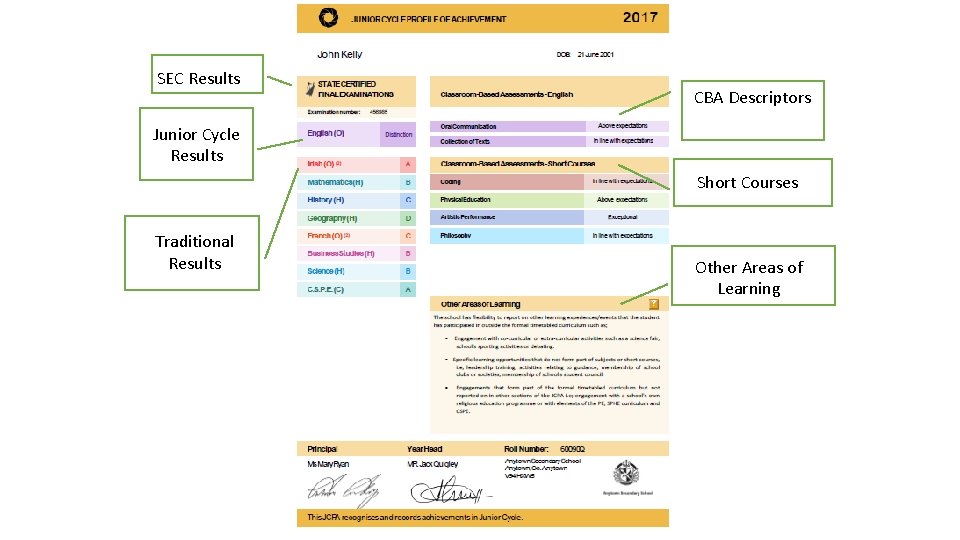 SEC Results CBA Descriptors Junior Cycle Results Short Courses Traditional Results Other Areas of