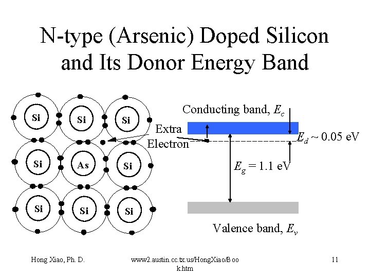 N-type (Arsenic) Doped Silicon and Its Donor Energy Band Si Si Si As Si