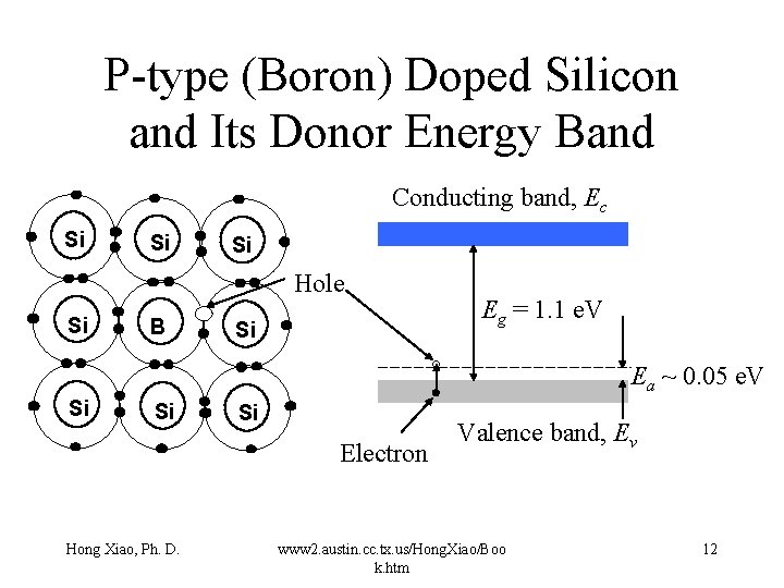 P-type (Boron) Doped Silicon and Its Donor Energy Band Conducting band, Ec Si Si