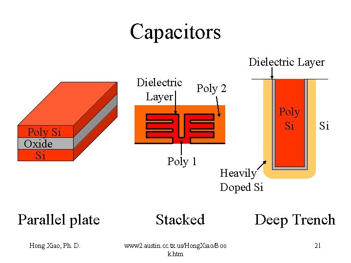Capacitors Dielectric Layer Poly Si Oxide Si Parallel plate Hong Xiao, Ph. D. Poly