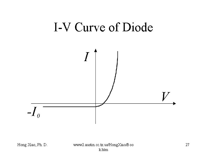 I-V Curve of Diode Hong Xiao, Ph. D. www 2. austin. cc. tx. us/Hong.