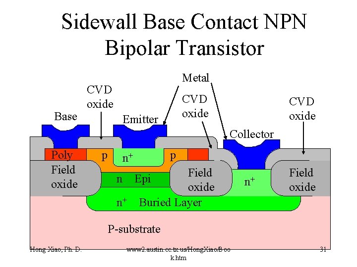 Sidewall Base Contact NPN Bipolar Transistor Base Metal CVD oxide Emitter CVD oxide Collector