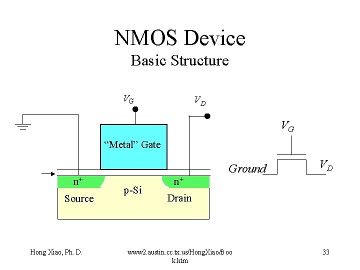 NMOS Device Basic Structure VG VD VG “Metal” Gate Ground n+ Source Hong Xiao,