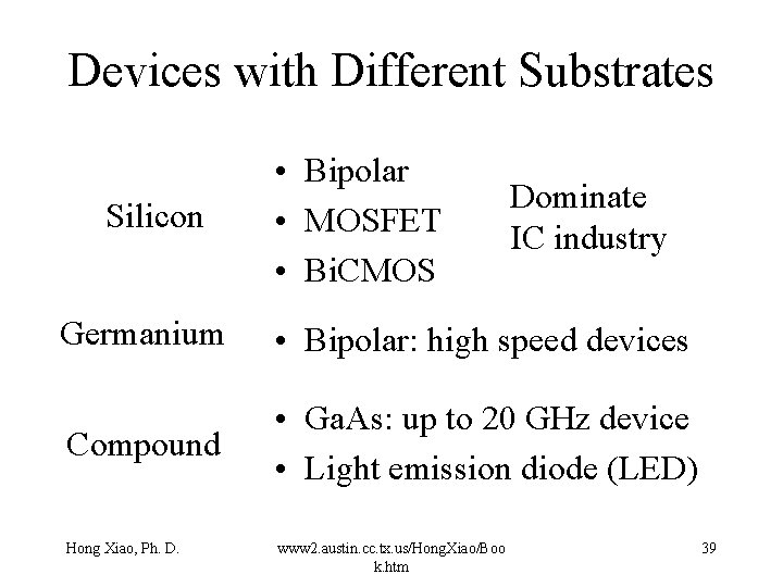 Devices with Different Substrates Silicon • Bipolar • MOSFET • Bi. CMOS Dominate IC