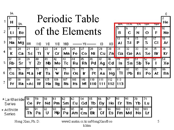 Periodic Table of the Elements Hong Xiao, Ph. D. www 2. austin. cc. tx.