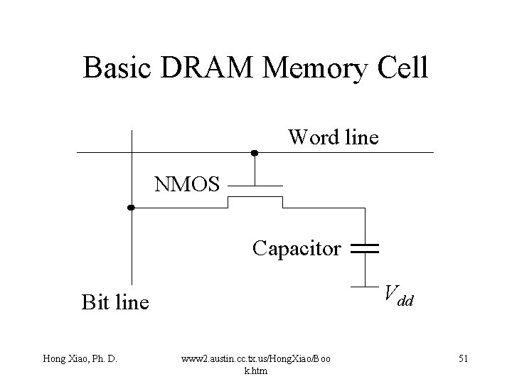 Basic DRAM Memory Cell Word line NMOS Capacitor Vdd Bit line Hong Xiao, Ph.