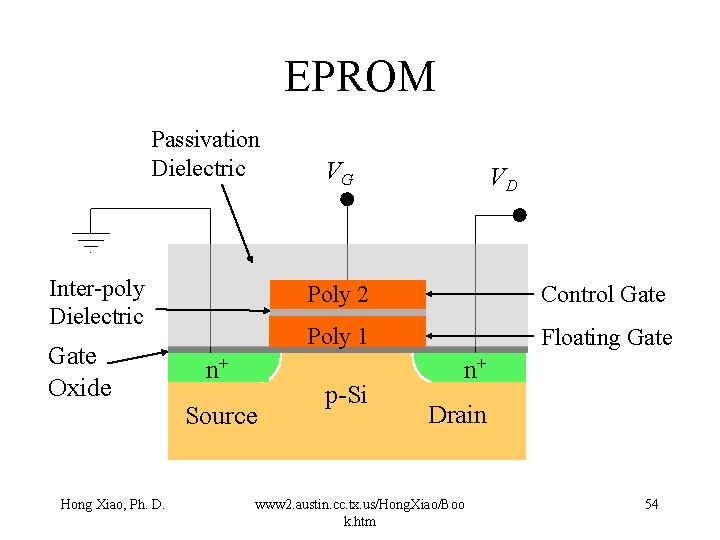 EPROM Passivation Dielectric Inter-poly Dielectric Gate Oxide Hong Xiao, Ph. D. n+ Source VG