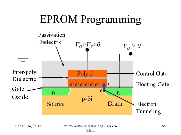 EPROM Programming Passivation Dielectric Inter-poly Dielectric Gate Oxide Hong Xiao, Ph. D. n+ Source