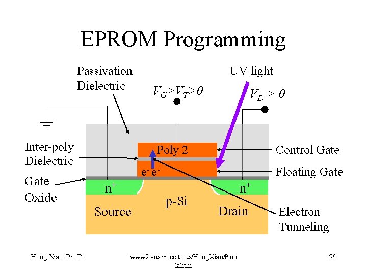 EPROM Programming Passivation Dielectric Inter-poly Dielectric Gate Oxide Hong Xiao, Ph. D. UV light