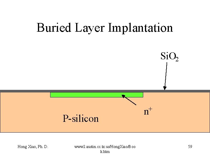 Buried Layer Implantation Si. O 2 P-silicon Hong Xiao, Ph. D. www 2. austin.